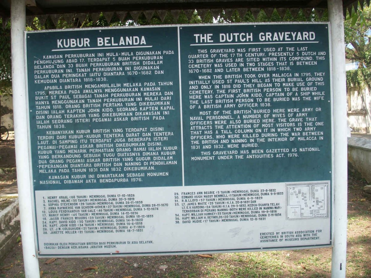 2. Notice Board